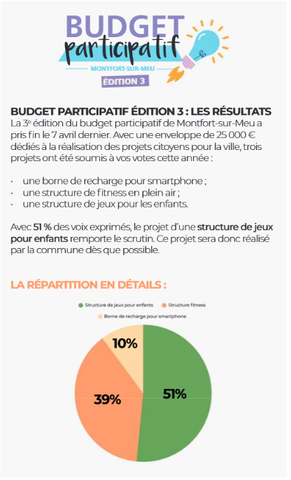 Budget participatif v3 - résultat vote