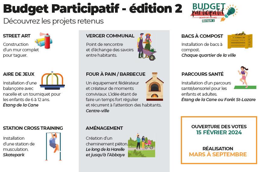 Ensemble des projets proposés dans le cadre du budget participatif V2